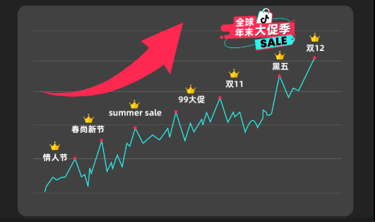 借势营销，TikTok Shop加码新玩法！插图3AsiaECS