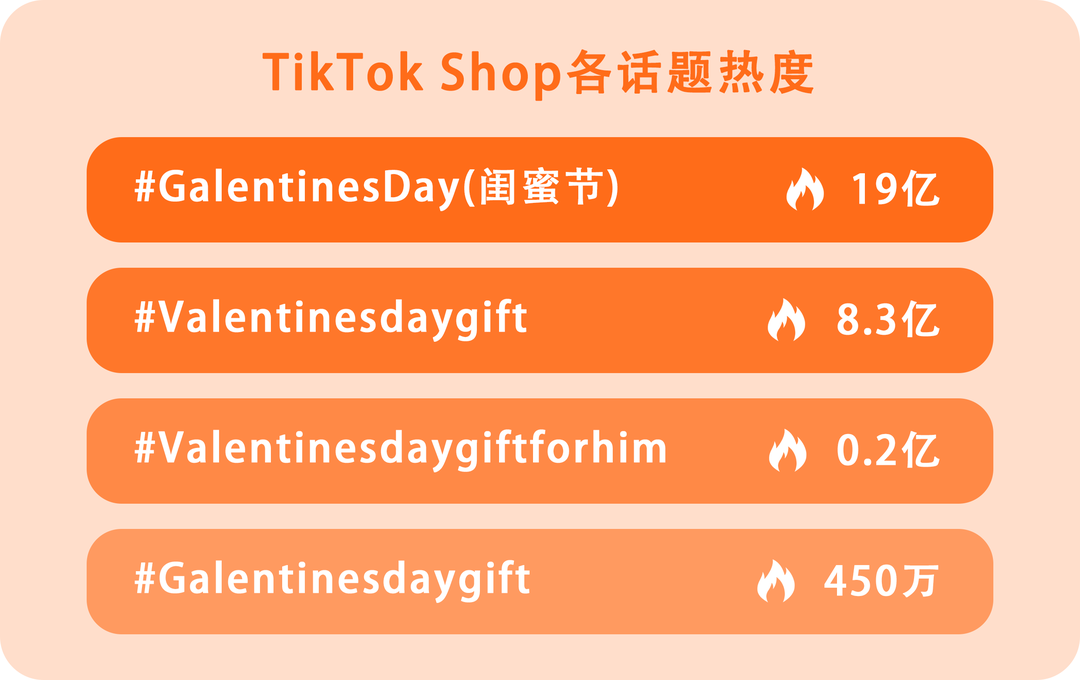 借势营销，TikTok Shop加码新玩法！插图5AsiaECS
