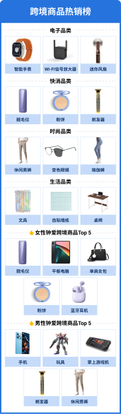 Shopee卖家必看！东南亚这个品类销量暴增！插图1AsiaECS