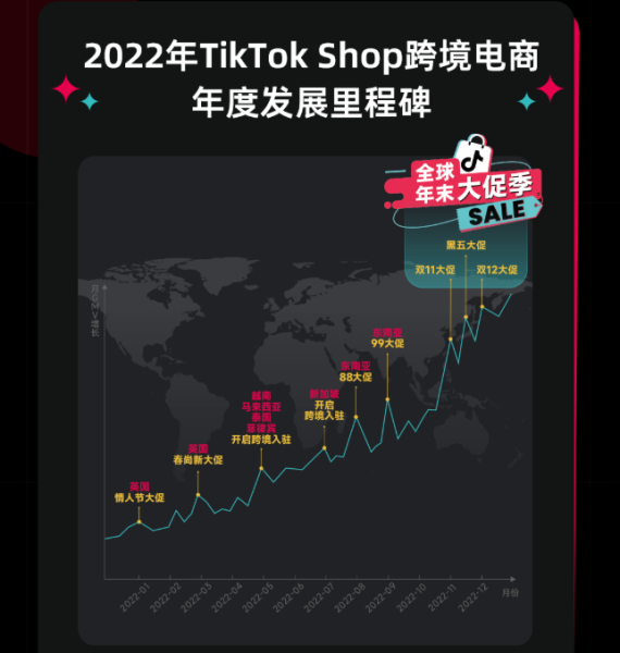 TikTok Shop斋月大促本月开启，赶紧上车！插图3AsiaECS