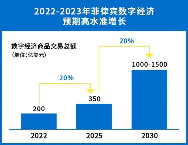 这个被称为“世界社交媒体之都”的东南亚国家，发展前景究竟如何？插图3AsiaECS