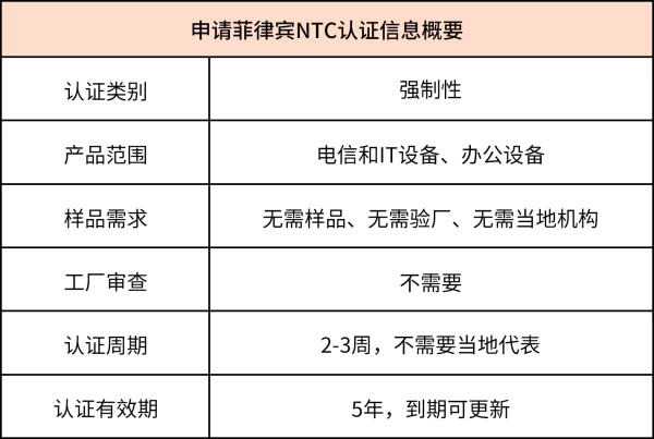 菲律宾NTC认证申请（无线电信/办公设备）插图AsiaECS