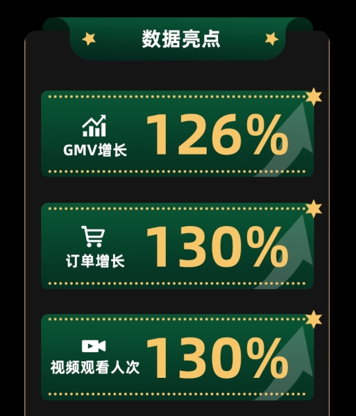 速看！TikTok Shop斋月大促营销策略盘点，轻松突围实现爆单插图AsiaECS