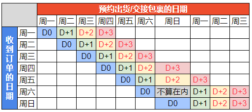 哎呷ERP自动推单功能全新上线！爱亚仓满足电商平台最新发货时效要求插图2AsiaECS